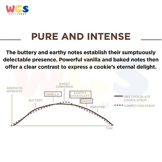 1883 Maison Routin France Syrup Cookie Chocolate Flavor 1 ltr - 33.8fl oz
