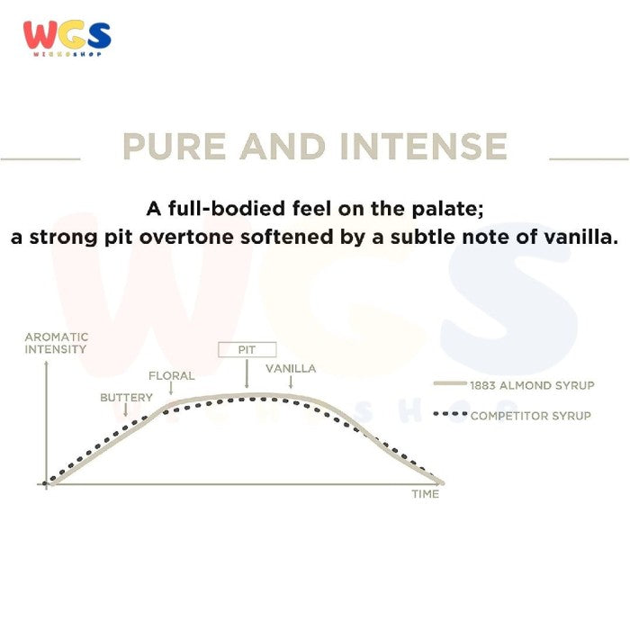 1883 Maison Routin France Syrup Almond Flavored 1 ltr - 33.8 fl oz